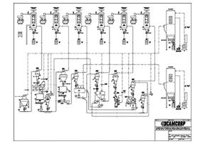 Pneumatic conveying flow drawing for a food ingredient bulk material handling system